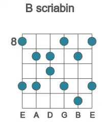 Guitar scale for scriabin in position 8